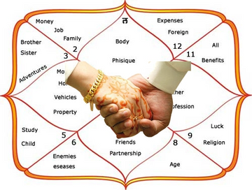 MANGLIK DOSHA