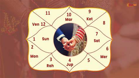 MATCH MAKING CONSULTATION